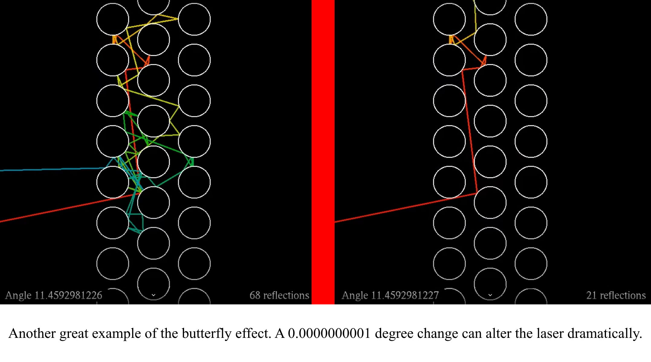 Butterfly Effect